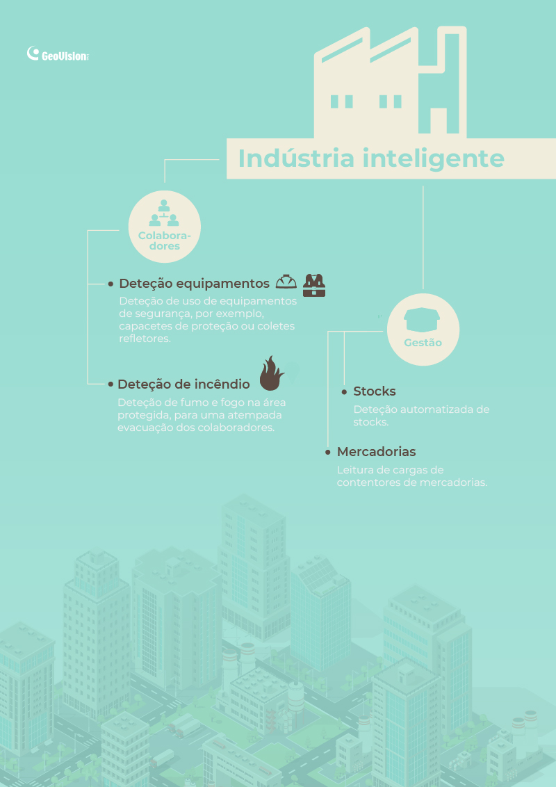 indústria inteligente infográfico
