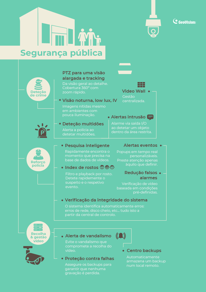 segurança pública infográfico