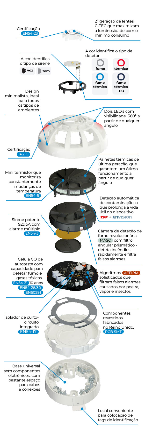 c-tec cast pro infográfico