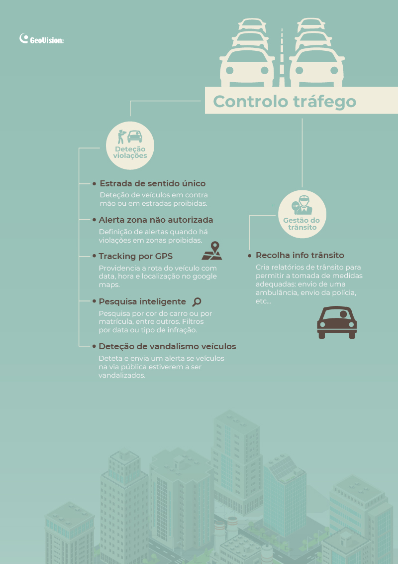 controlo tráfego infográfico
